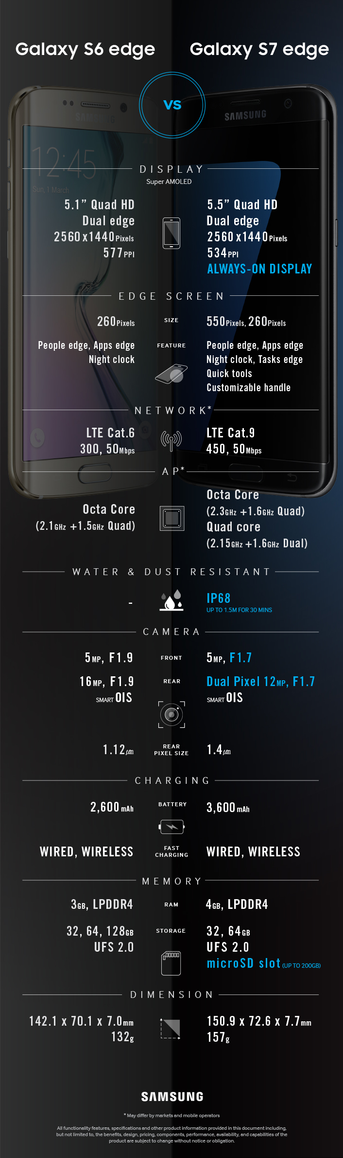 Galaxy s6 edge & s7 edge Comparison_0216